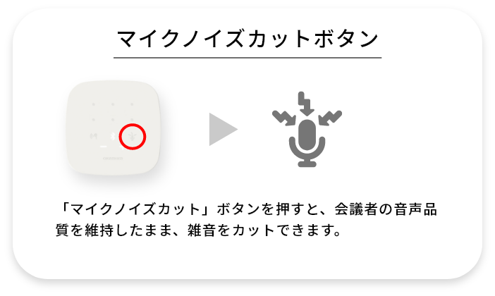 TalkHubⅡ製品構成