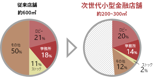 compact_Rt