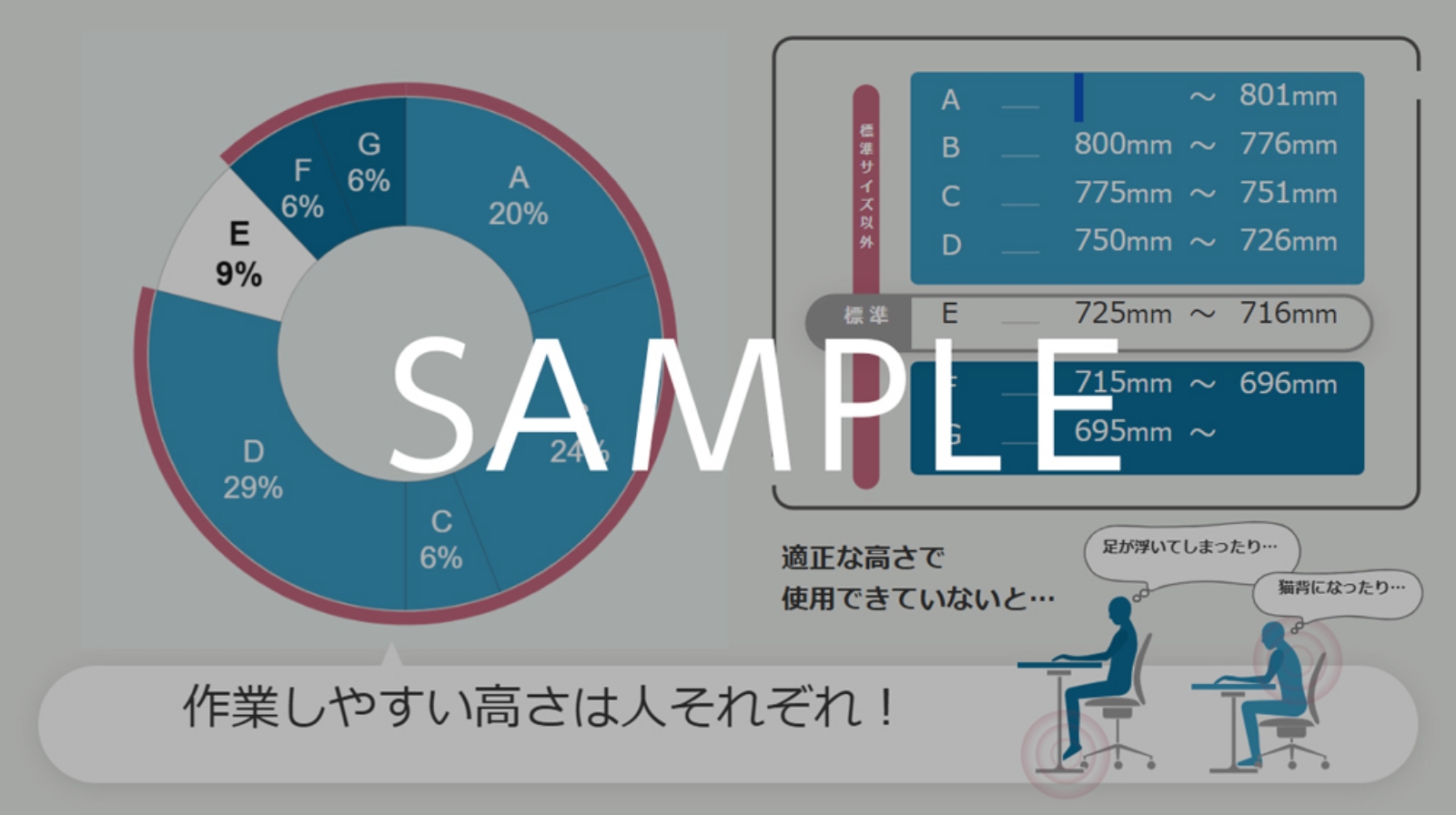 ご来場者の皆様がそれぞれに心地よいと感じた高さをデータ化