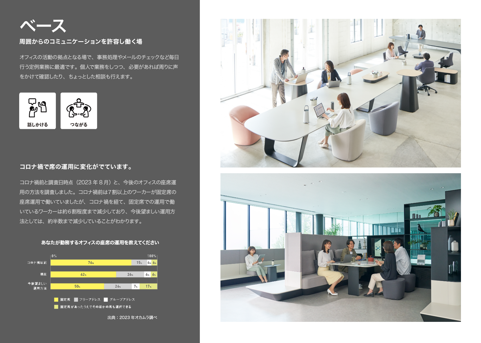 ベース - 周囲からのコミュニケーションを許容し働く場 - オフィスの活動の拠点となる場で、事務処理やメールのチェックなど毎日行う定例業務に最適です。個人で業務をしつつ、必要があれば周りに声をかけて確認したり、ちょっとした相談も行えます。