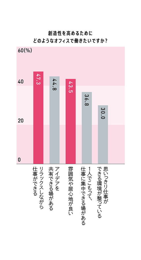 株式会社オカムラ 製品情報 Cmf Color Material Finish