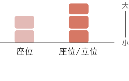 仕事に向かう活力(金曜日)