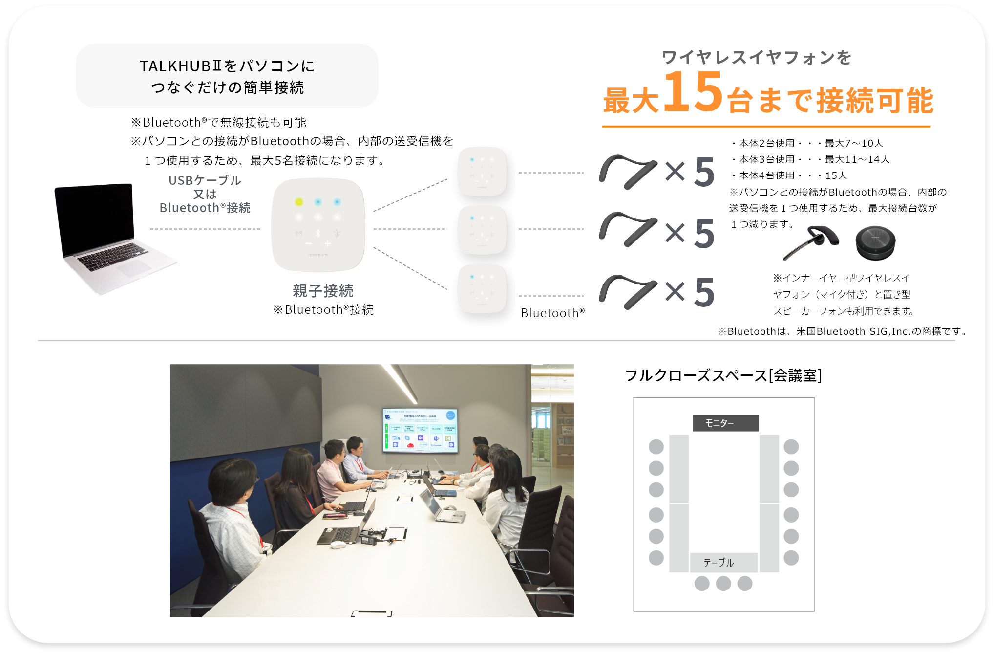 7人以上の接続の場合