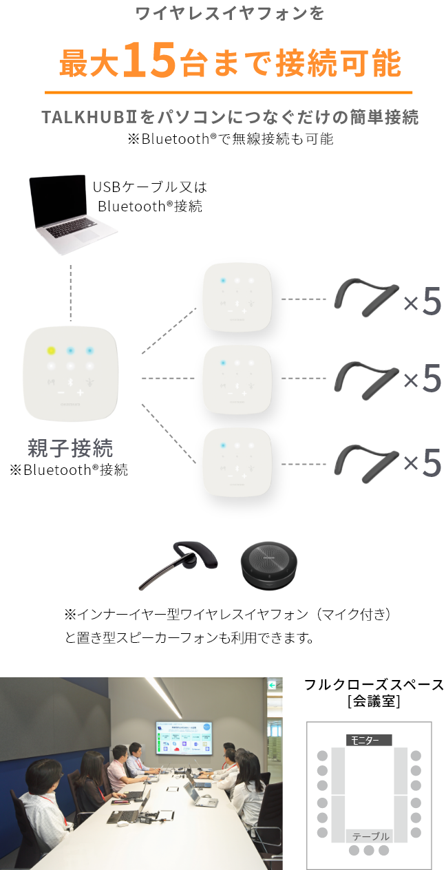 7人以上の接続の場合