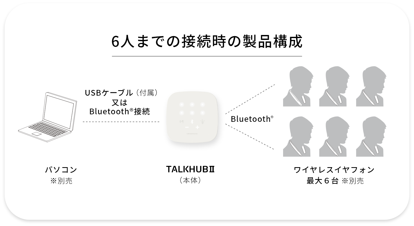 TalkHubⅡ製品構成