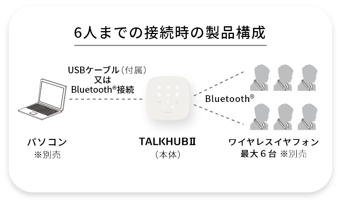 TalkHubⅡ製品構成