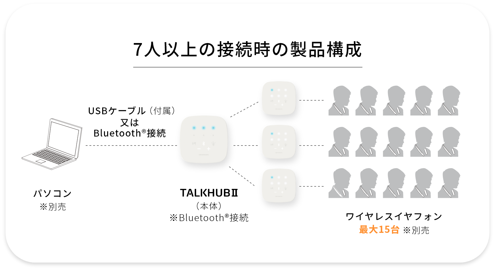 TalkHubⅡ製品構成