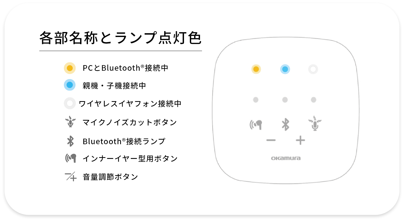 TalkHubⅡ製品構成