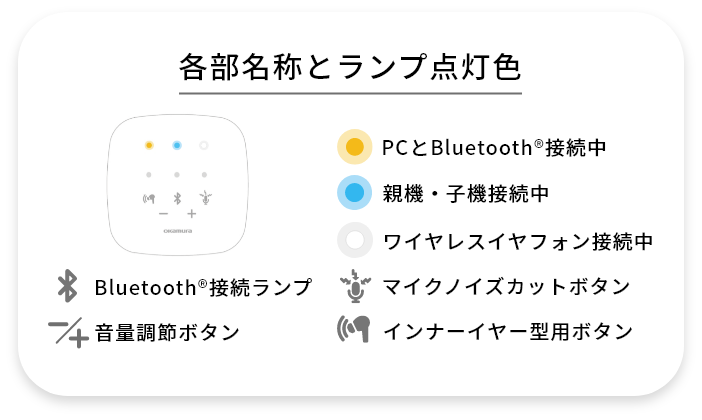 TalkHubⅡ製品構成