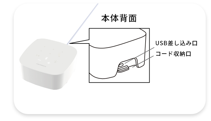 TalkHubⅡ製品構成