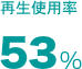 再生利用率 53%