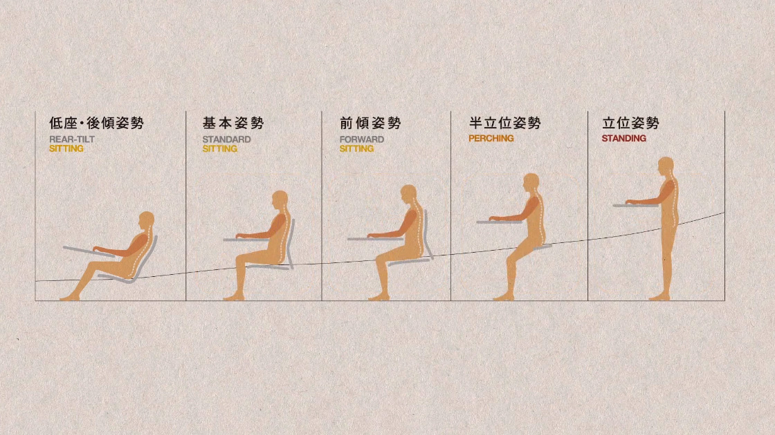 The Posture はたらく姿勢を考える［５つの姿勢編］