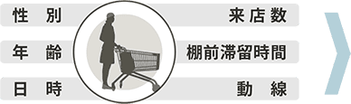 AIカメラで得られたデータを活用したご提案