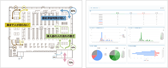 AIカメラで得られたデータを活用したご提案