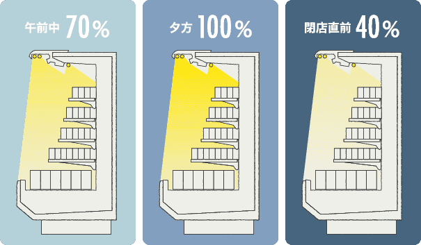 営業時間に合わせたLED調光