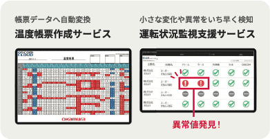 帳票データへ自動変換 温度帳票作成サービス 小さな変化や異常をいち早く検知 運転状況監視支援サービス