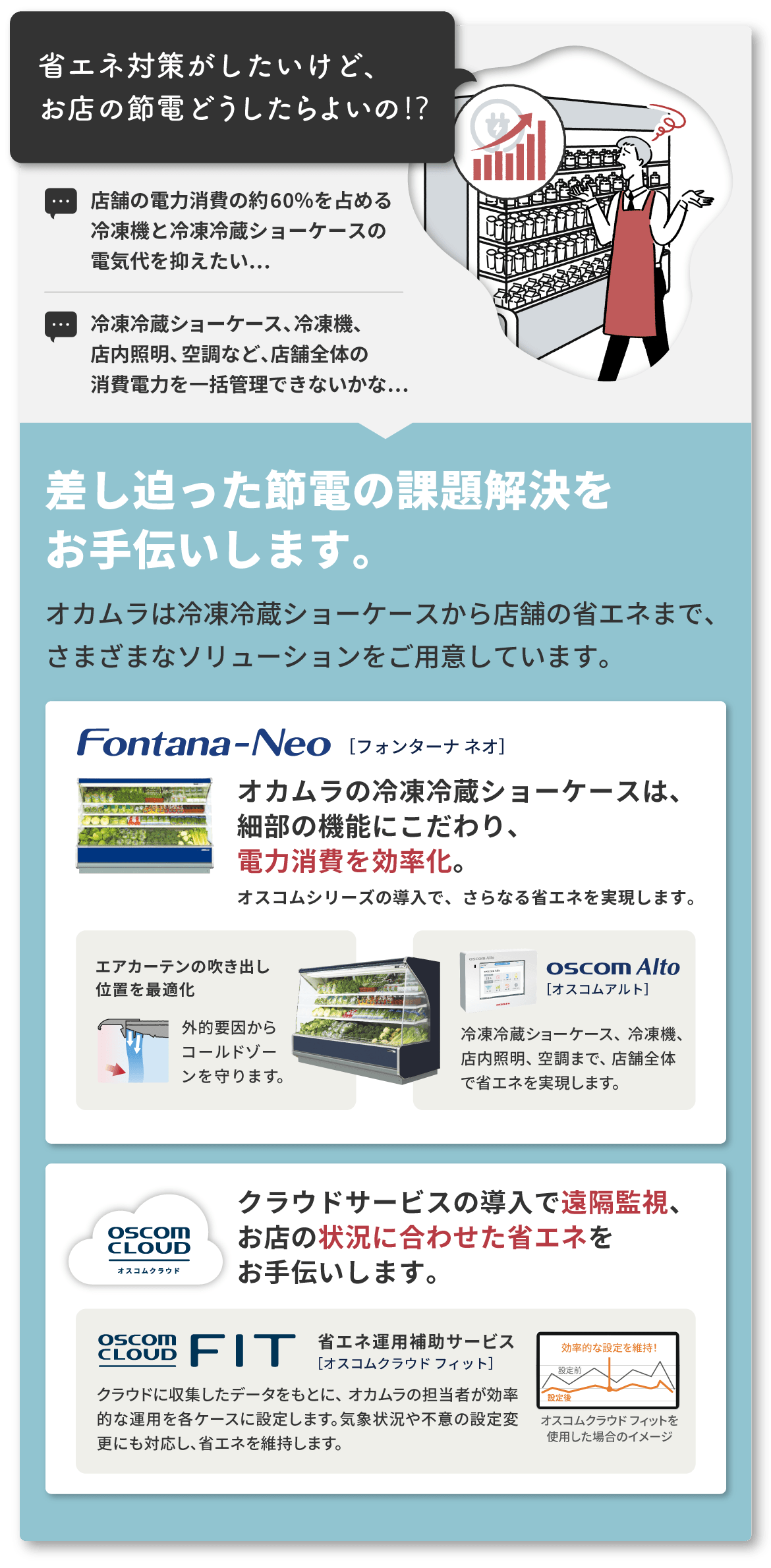 省エネ対策がしたいけど、お店の節電どうしたらよいの⁉