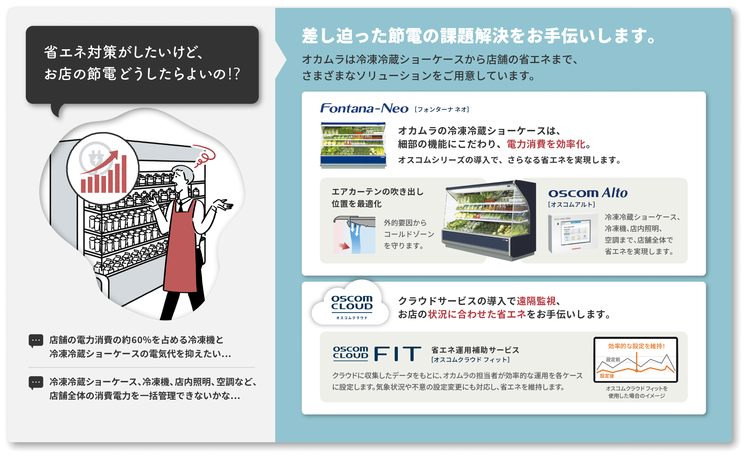 省エネ対策がしたいけど、お店の節電どうしたらよいの⁉