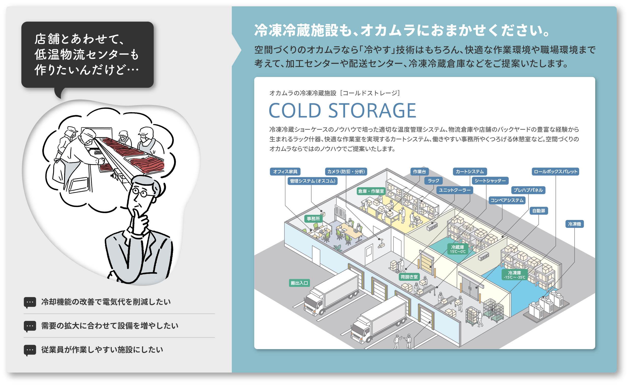 店舗とあわせて、低温物流センターも作りたいんだけど…