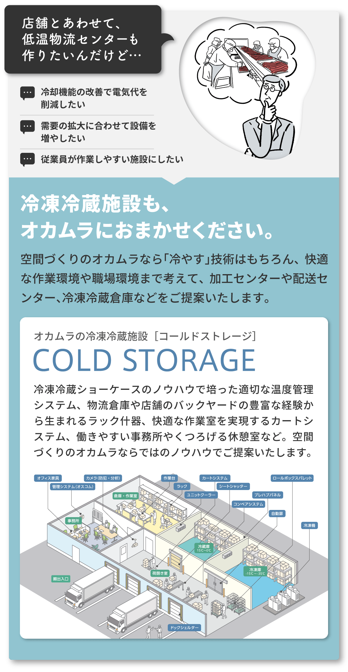 店舗とあわせて、低温物流センターも作りたいんだけど…