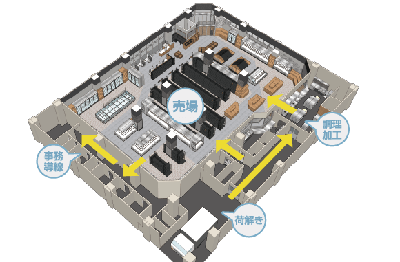 バックヤード作業