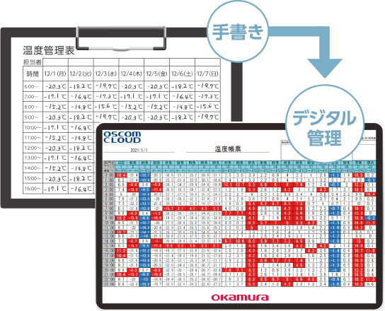 手書き→デジタル管理