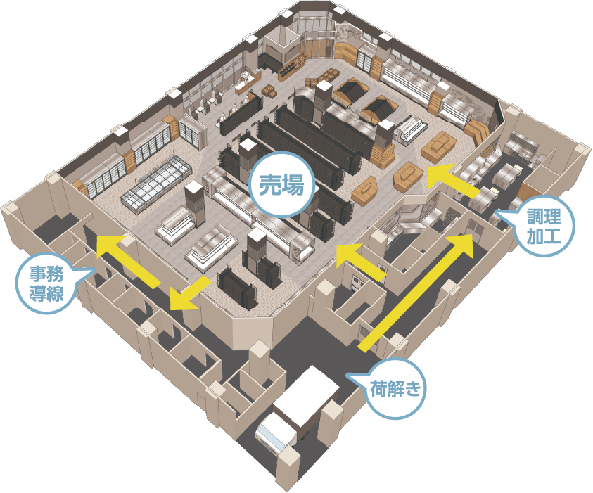 バックヤード作業
