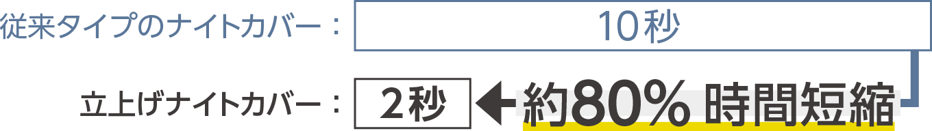 時間短縮