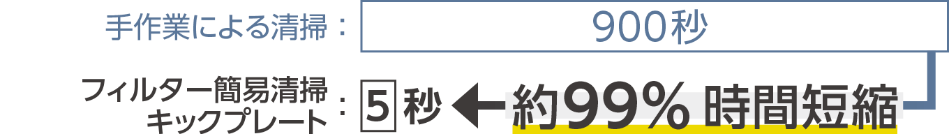 時間短縮