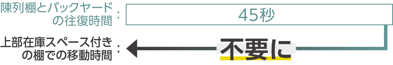 14秒不要に