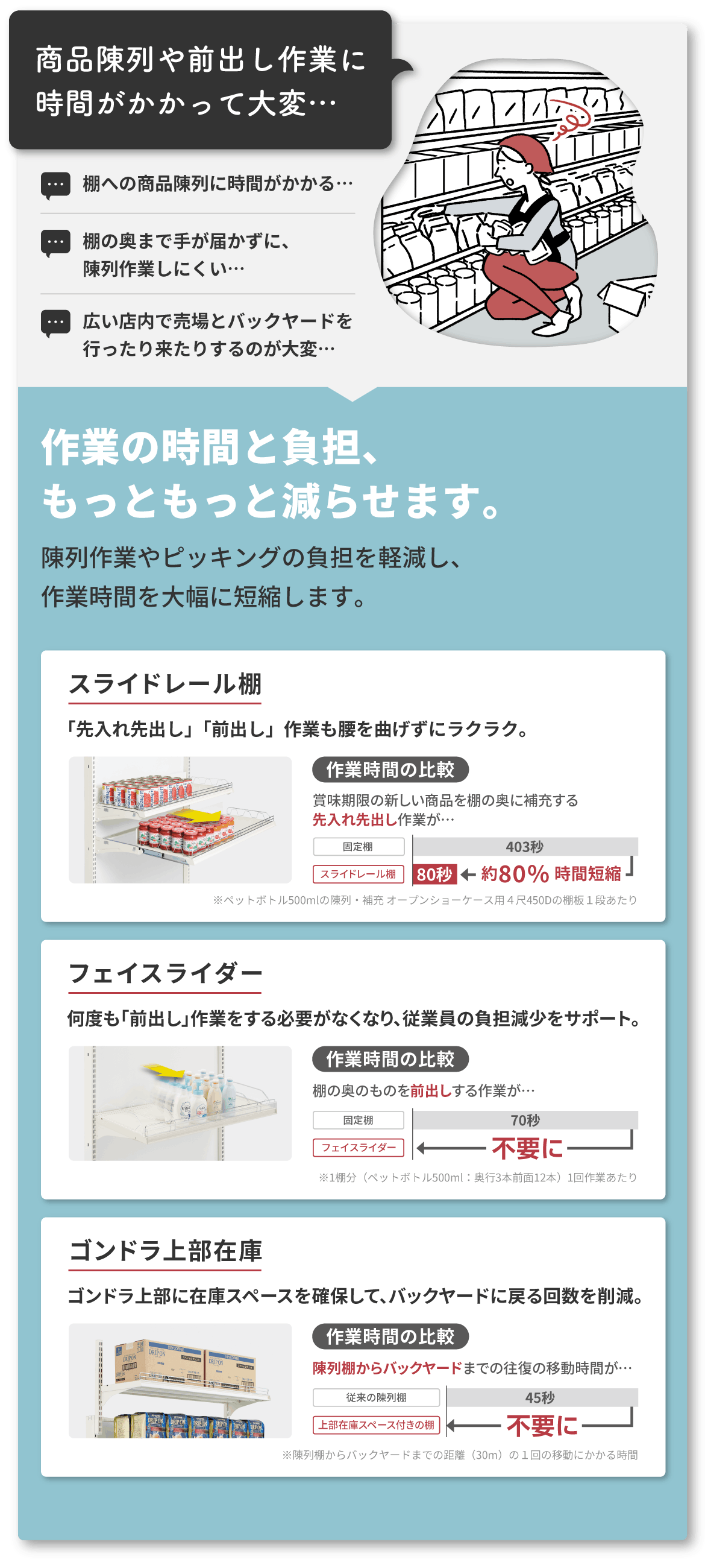 商品陳列やピッキング作業に時間がかかって大変…