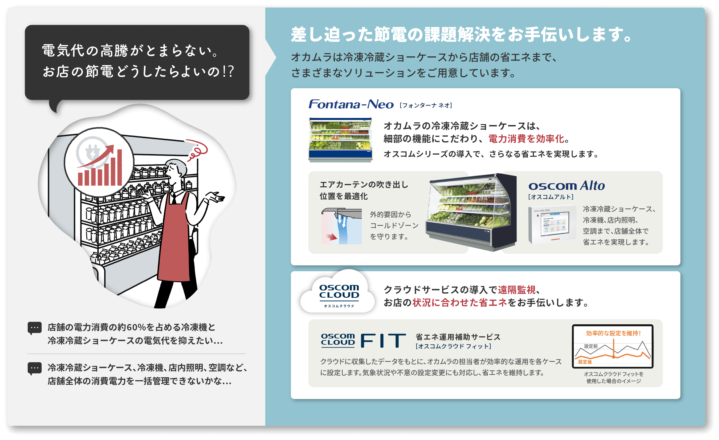 電気代の高騰がとまらない。お店の節電どうしたらよいの!?