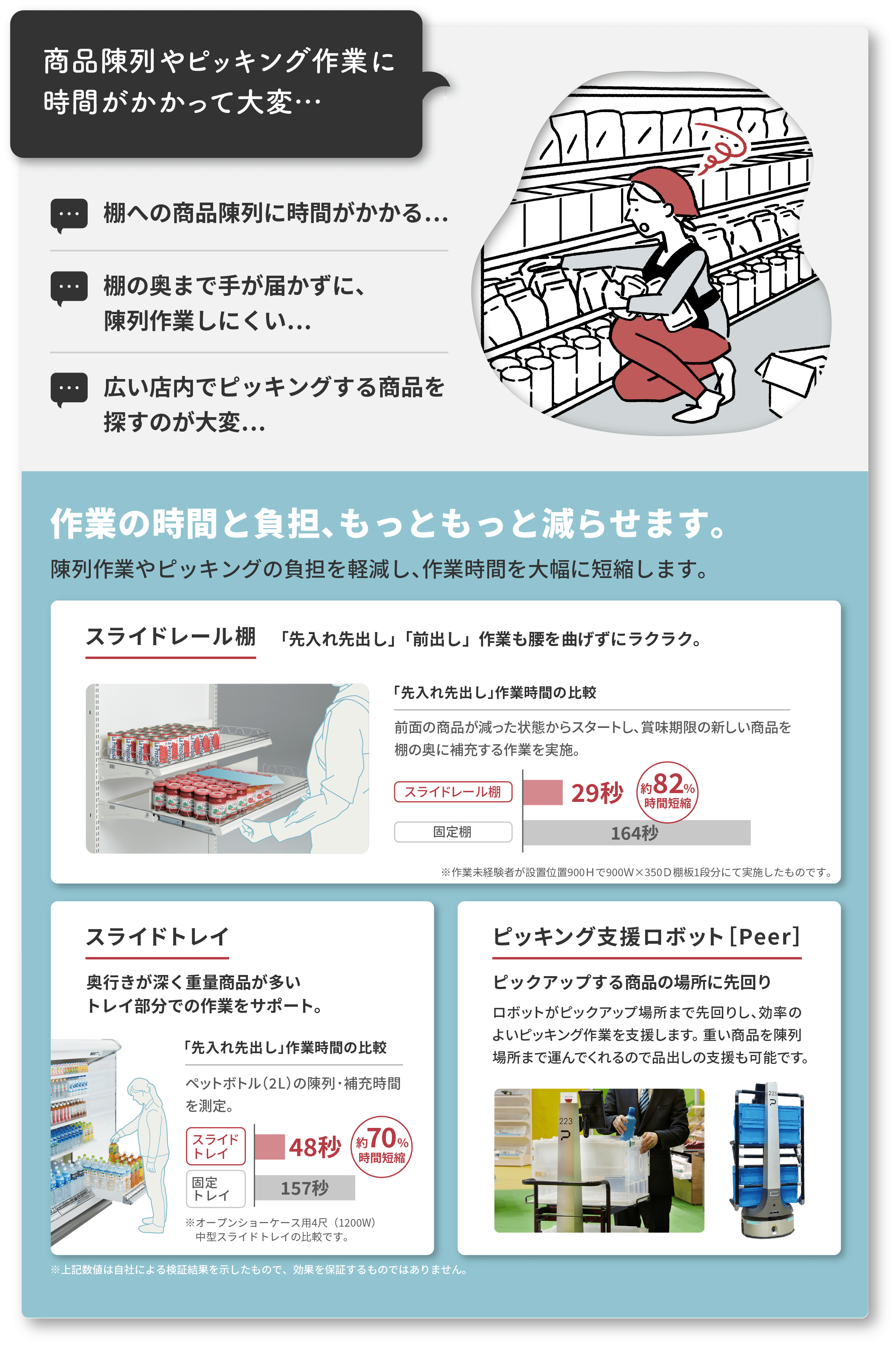 商品陳列やピッキング作業に時間がかかって大変…