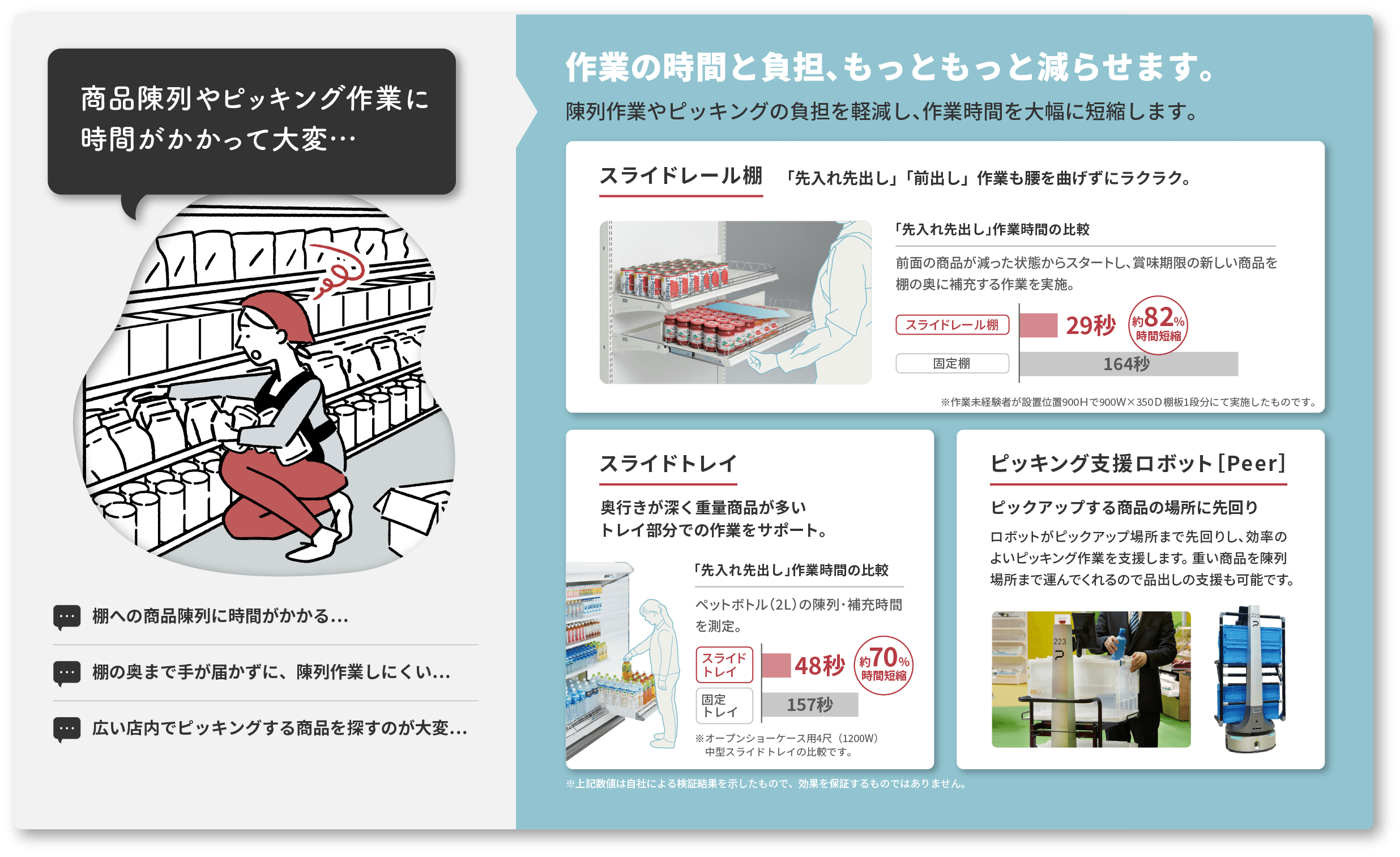 商品陳列やピッキング作業に時間がかかって大変…