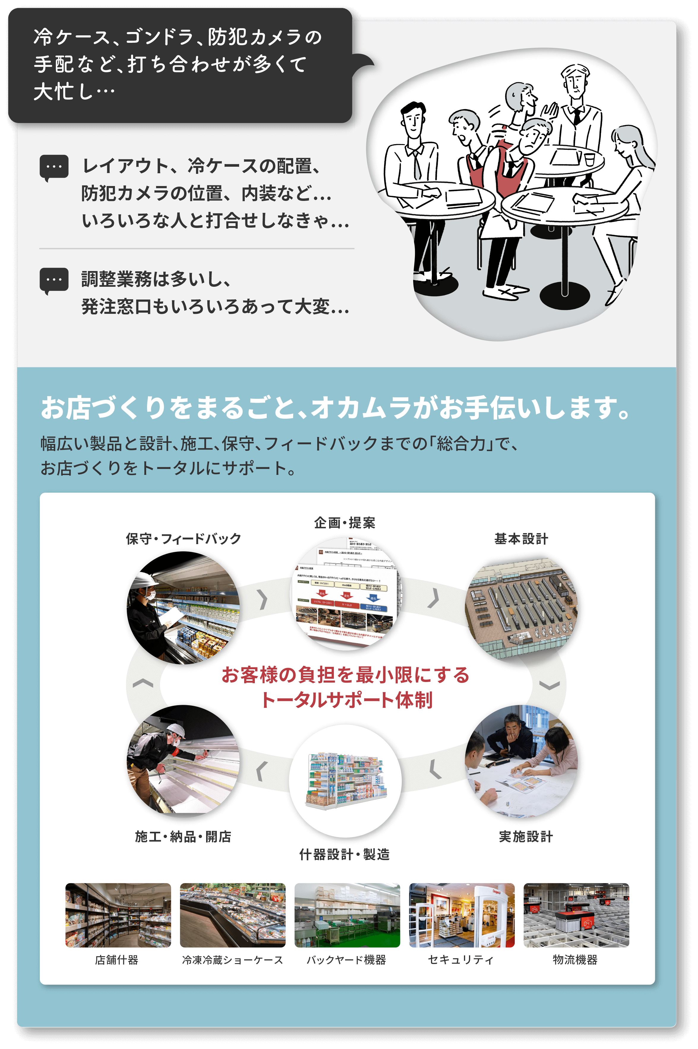 冷ケース、ゴンドラ、防犯カメラの手配など、打ち合わせが多くて大忙し…