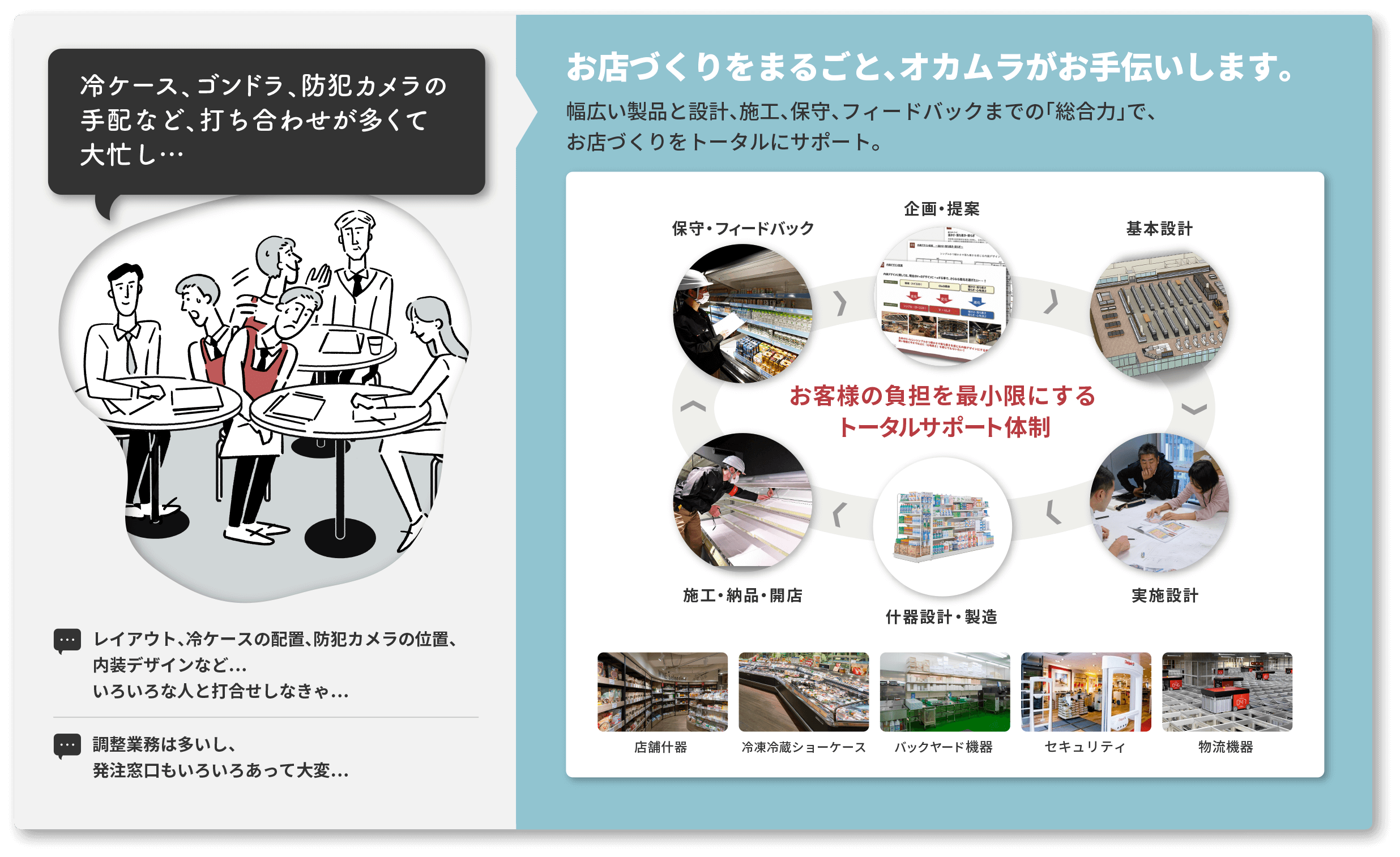 冷ケース、ゴンドラ、防犯カメラの手配など、打ち合わせが多くて大忙し…