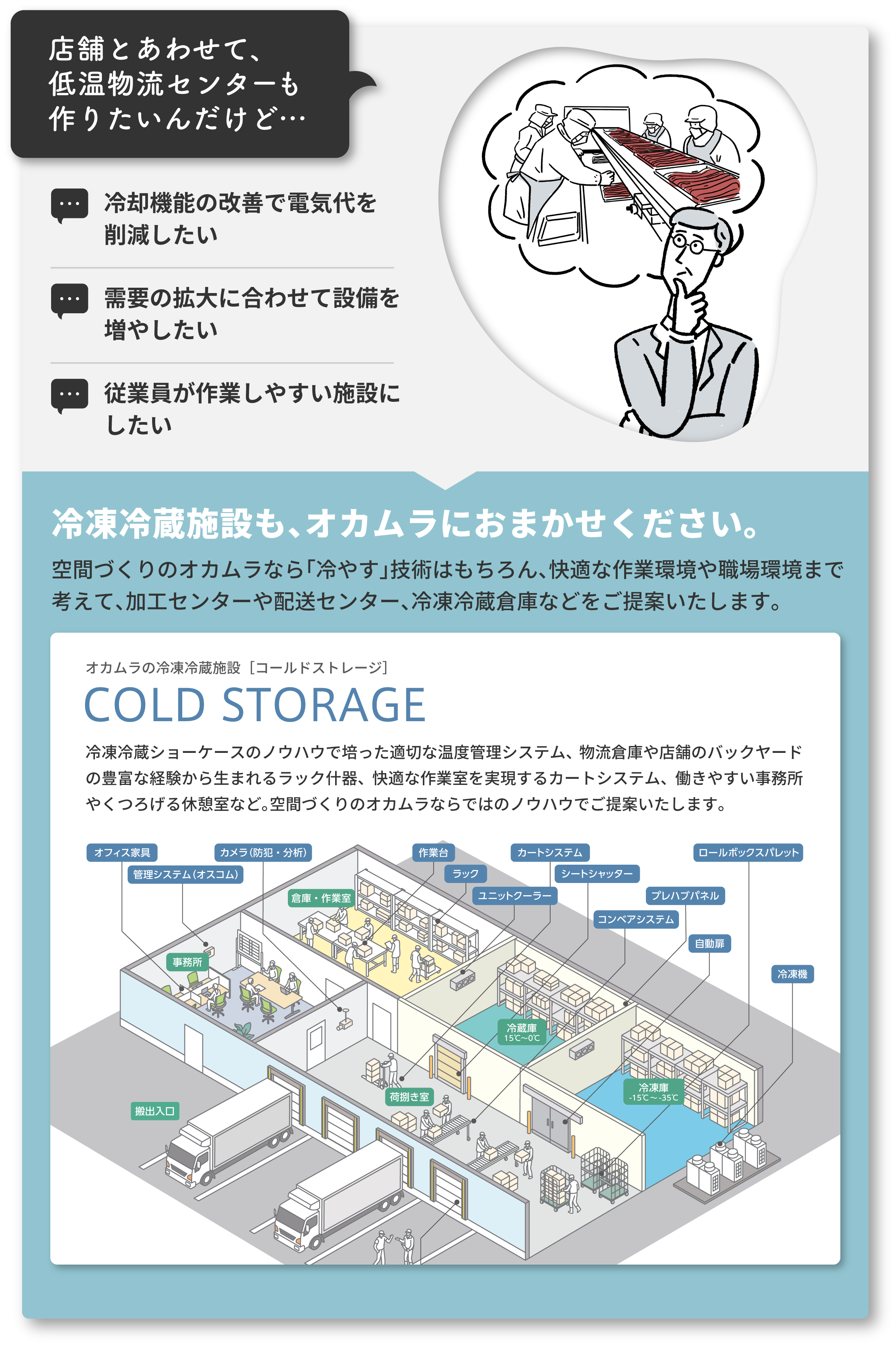 店舗とあわせて、低温物流センターも作りたいんだけど…