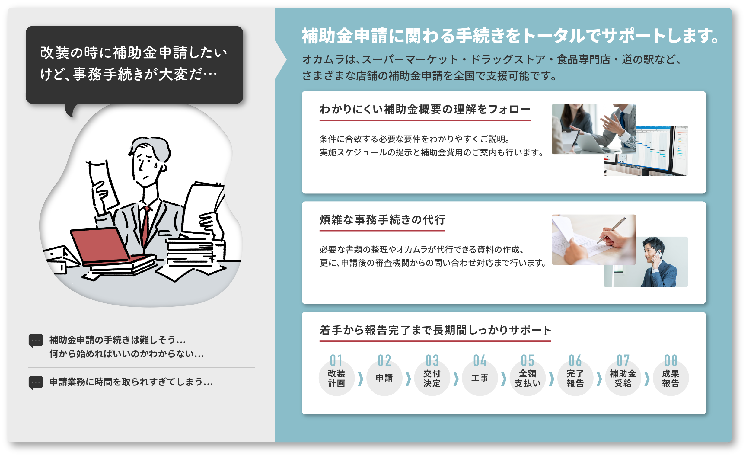 改装の時に補助金申請したいけど、事務手続きが大変だ…