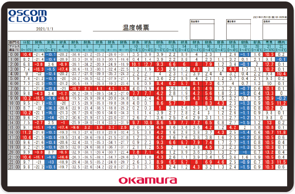 温度帳票作成サービス