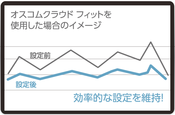 省エネ運用補助サービス