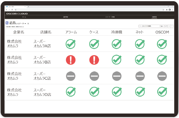 運転状況監視支援サービス