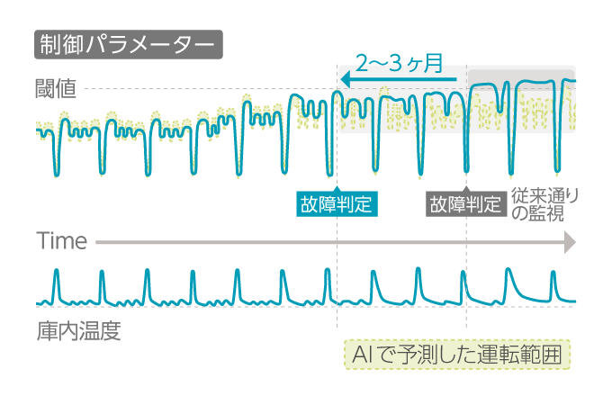 AIで検知