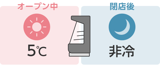 スケジュールタイマー