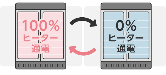 防露ヒーター制御
