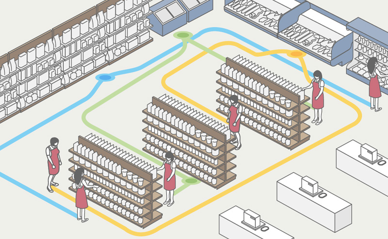 業務効率を可視化