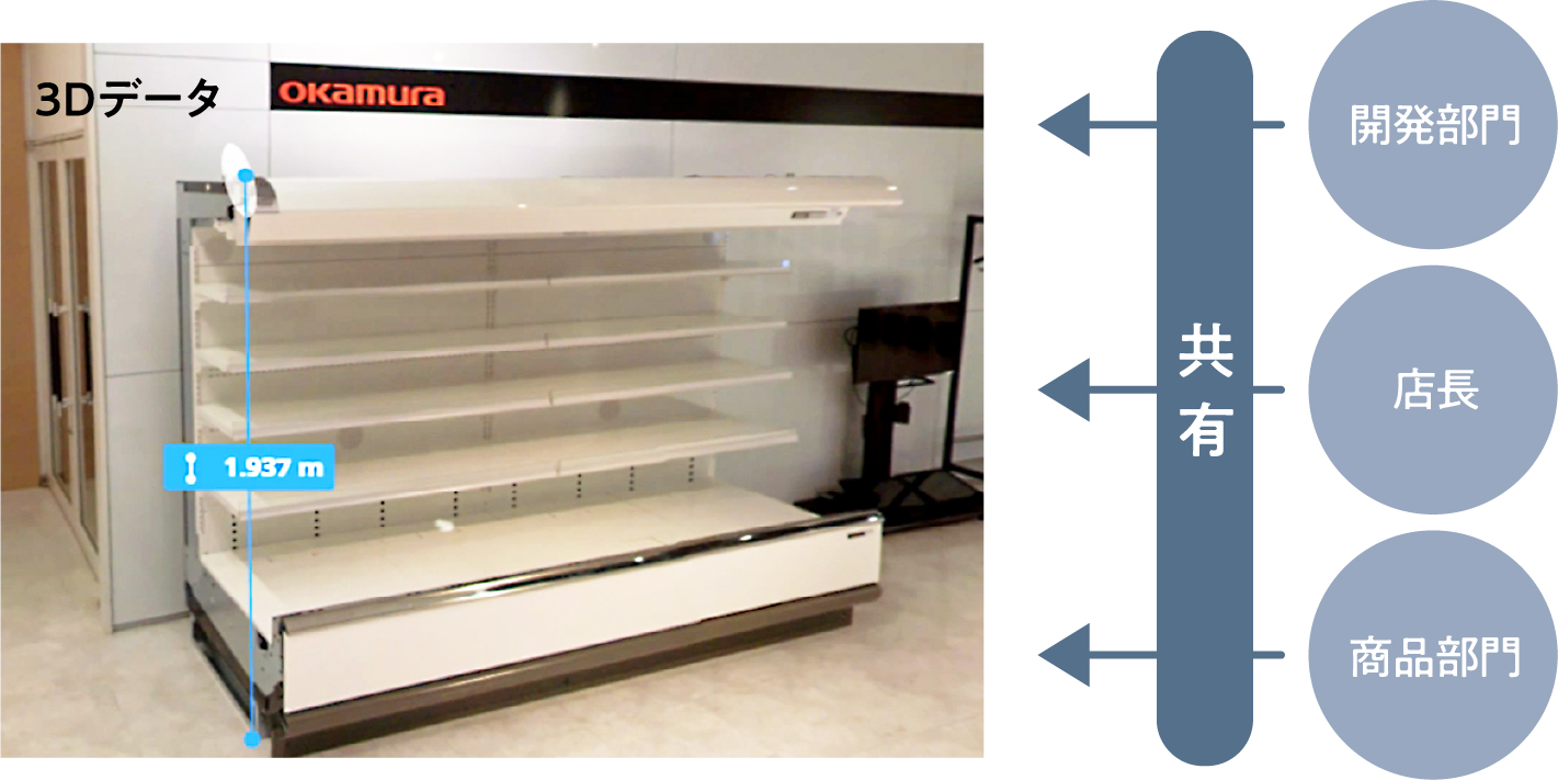 現地調査の負担軽減できる