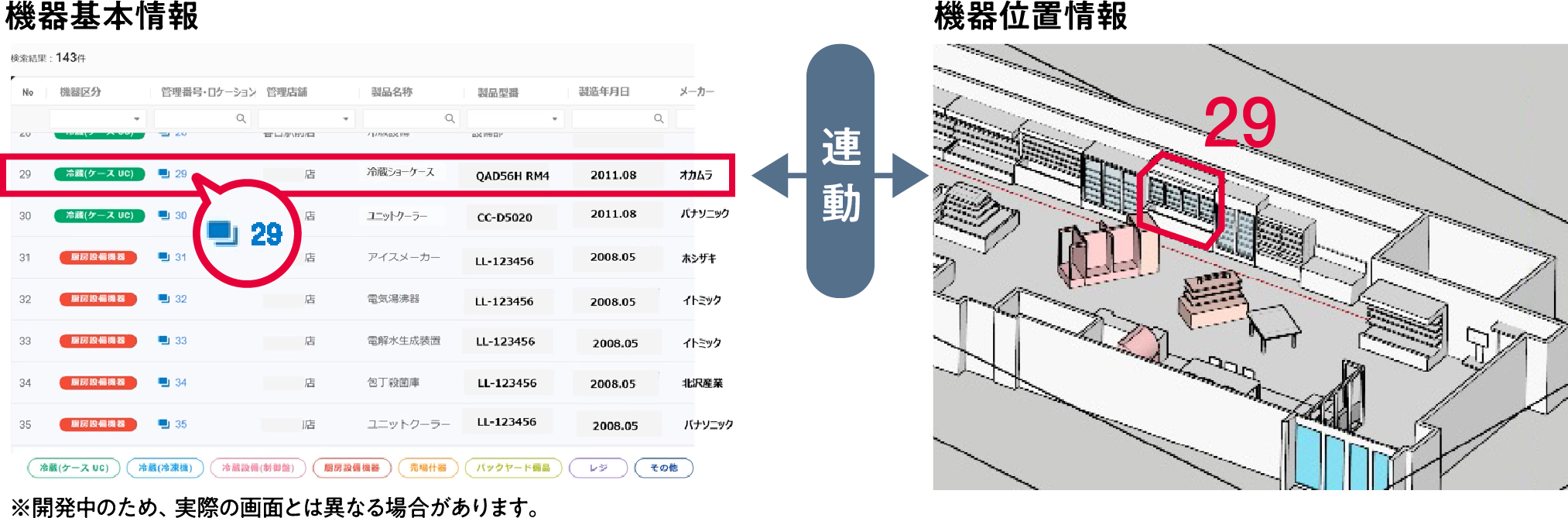 機器情報と連動した台帳を作成できる